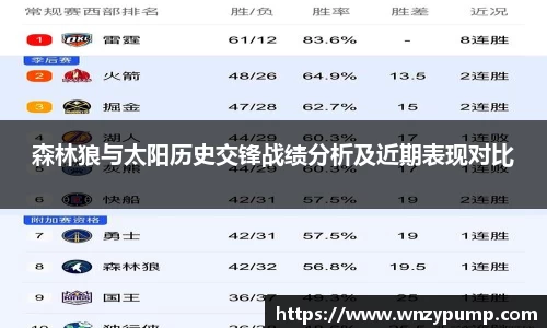 森林狼与太阳历史交锋战绩分析及近期表现对比